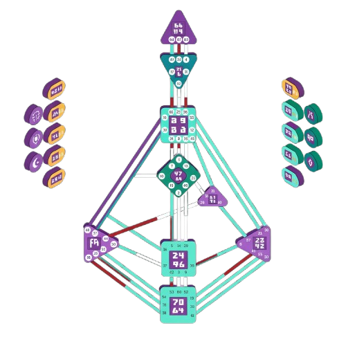 Human Design Integration